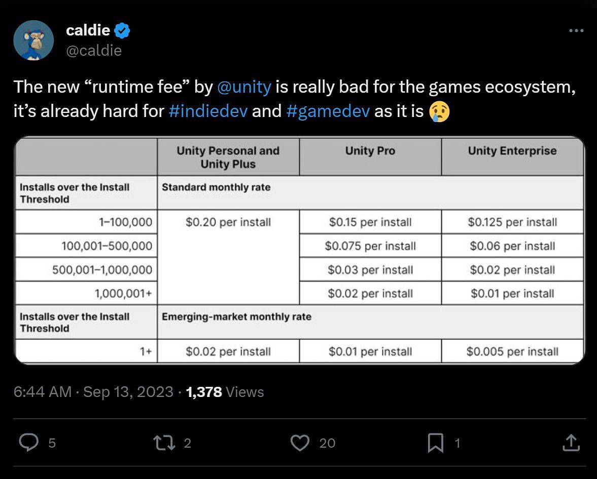 The company received a slew of backlash for the new pricing change (Image via X)
